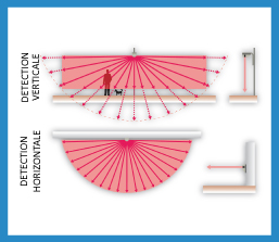 SOLUTION TECHNOLOGIQUE SOUPLE SOLUTION TECHNOLOGIQUE SOUPLE