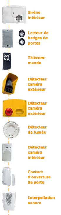 EGS Sécurité - VisioBox