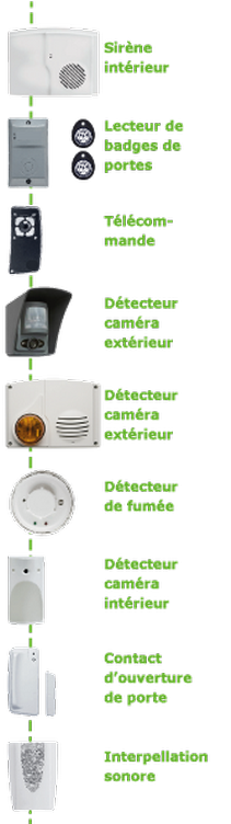 EGS Sécurité - VisioEasy